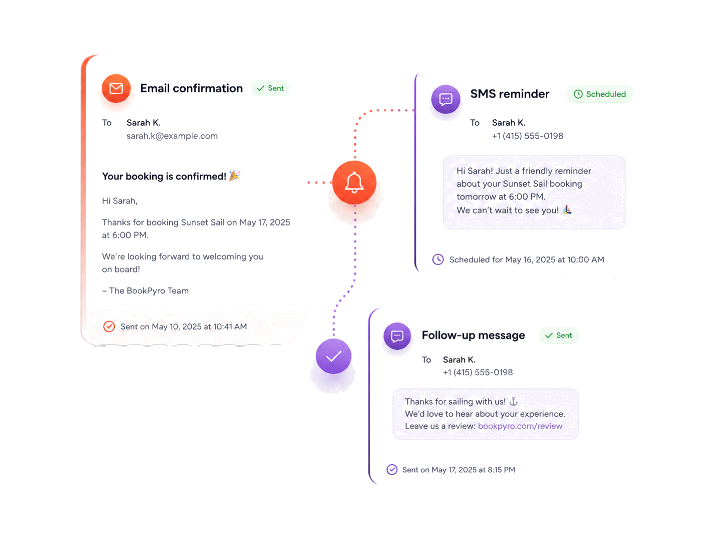 BookPyro automated email confirmations, SMS reminders, and customer follow-up messages